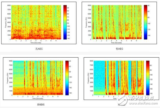 亞馬遜 Echo大獲成功，遠(yuǎn)場(chǎng)語音交互技術(shù)在其中究竟扮演了什么角色？ | 深度