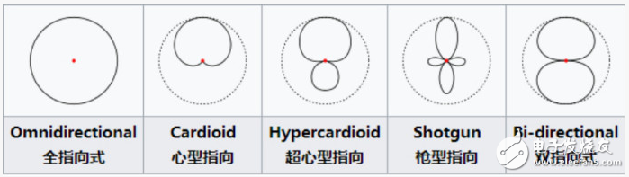 亞馬遜 Echo大獲成功，遠(yuǎn)場(chǎng)語音交互技術(shù)在其中究竟扮演了什么角色？ | 深度
