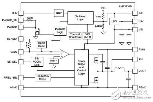 從開關降壓直流/直流拓撲產(chǎn)生高輸出電流的低輸出電壓