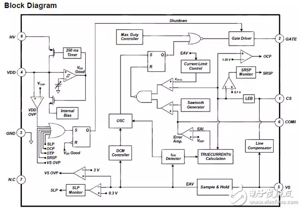具有 PFC 和 PSR 功能的新型 LED 驅動器可應對功率、空間和成本挑戰(zhàn)