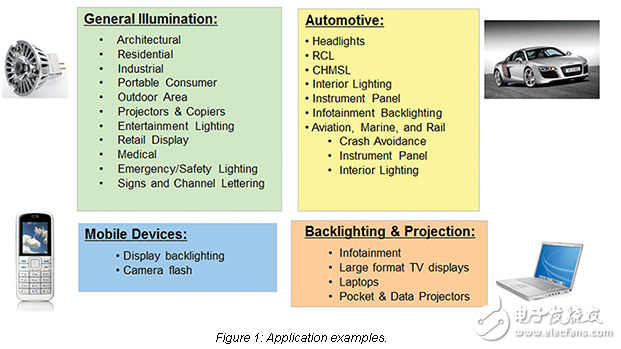 德克薩斯儀表LED設(shè)計(jì)方案