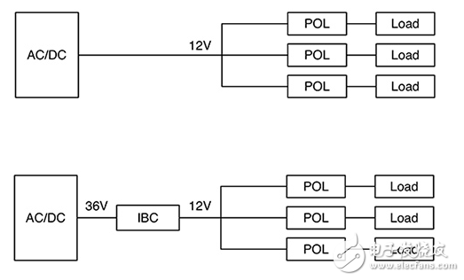 密集服務(wù)器的電源解決方案