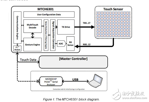 傳感器的五種感覺(jué)第二部分：觸覺(jué)與視覺(jué)
