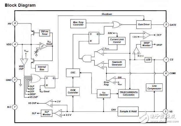 LED驅(qū)動器滿足功率，空間和成本的挑戰(zhàn)