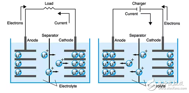 ICS簡(jiǎn)化能量收集設(shè)計(jì)中的備用電源