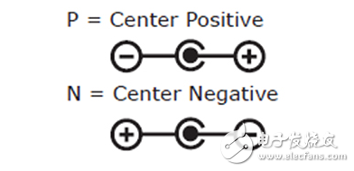 選擇正確的電源適配器