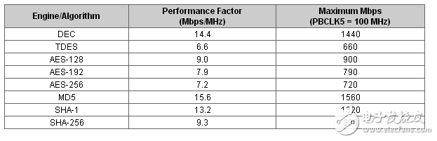 隨著安全漏洞的抬頭,基于硬件的MCU解決方案占據(jù)中心舞臺
