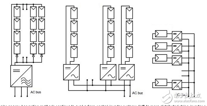 集成微控制器使太陽能微型逆變器設(shè)計成本有效