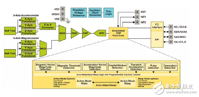 智能傳感器節(jié)省了空間，降低了功耗