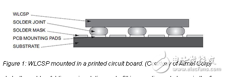 MCU 體積越來越小，IoT 應用越來越廣