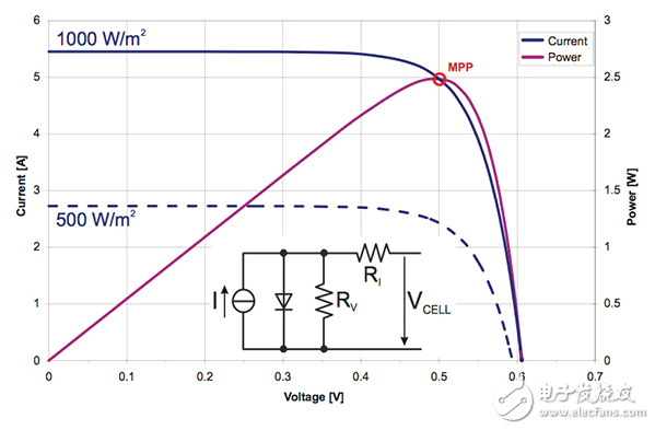 能量收集物節(jié)點的功率轉(zhuǎn)換選項