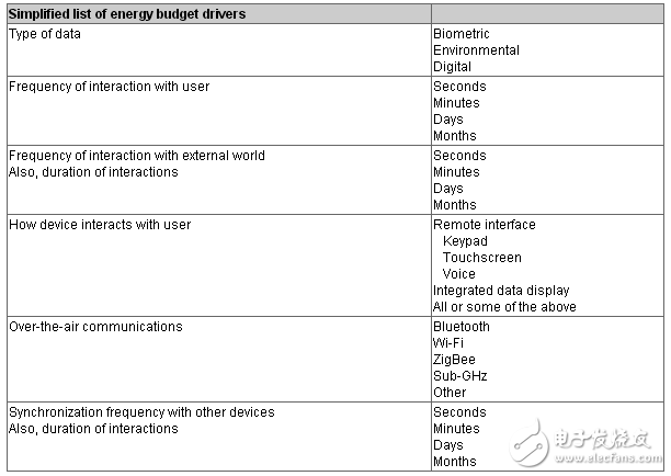 基于用戶導向的設計視角的MCU系統(tǒng)利潤