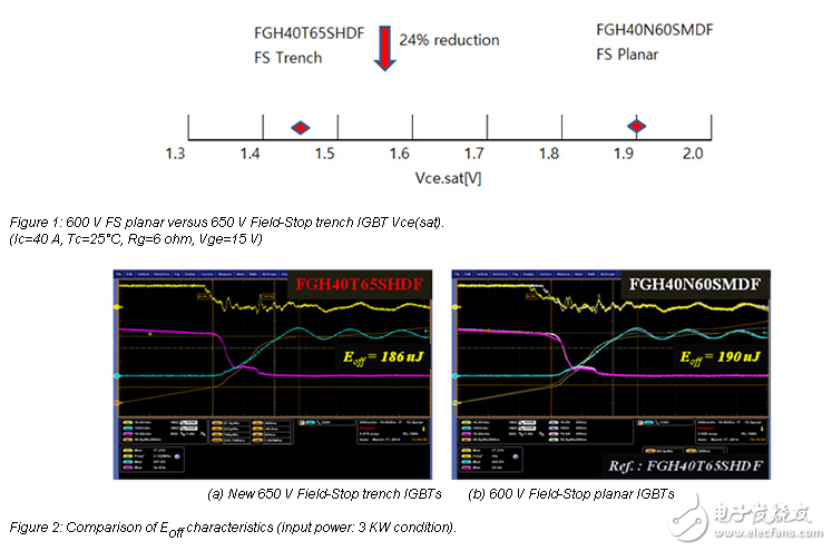 新的650 V場阻IGBT感應加熱,使更高的效率和可靠性