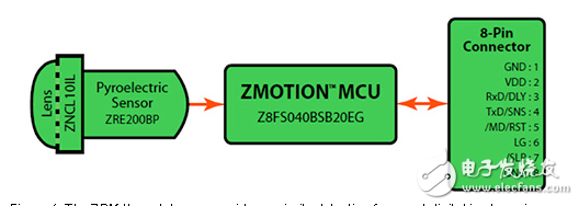 The Best of Both Worlds: Internet Shopping on the High Street