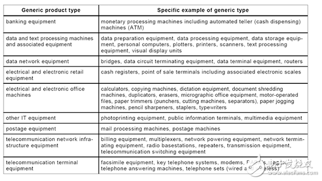 變壓器設(shè)計(jì)應(yīng)考慮什么安全標(biāo)準(zhǔn)