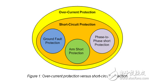 OCP或SCP–這是個(gè)問題！