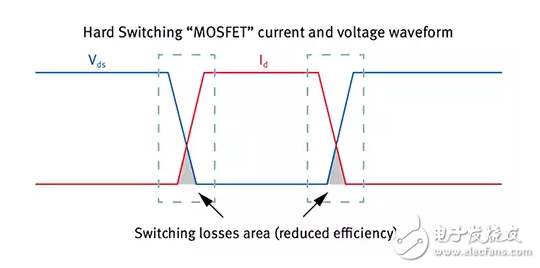 零電壓切換及其穩(wěn)壓重要性綜述