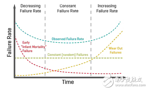 提高電源可靠性的最佳實(shí)踐