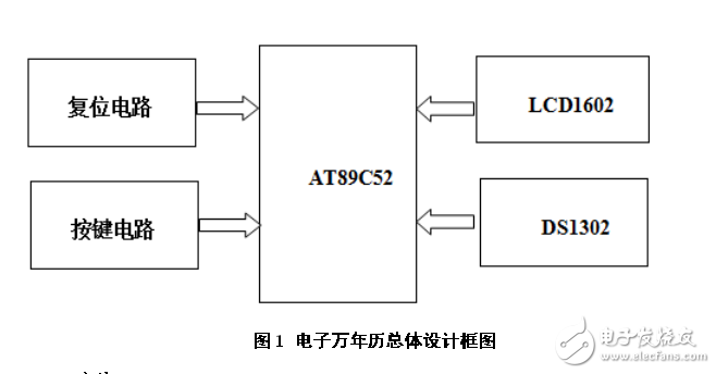 基于單片機(jī)的萬(wàn)年歷設(shè)計(jì)與仿真 