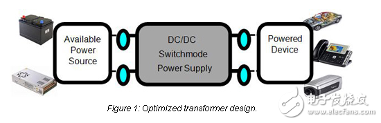 脈沖電子ep13加優(yōu)化變壓器平臺