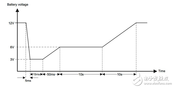 汽車(chē)應(yīng)用測(cè)試動(dòng)力芯片的勇氣