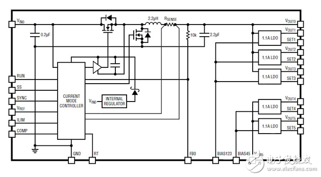 結(jié)合開關(guān)變換器在同一個包中增加多LDO的設(shè)計方案
