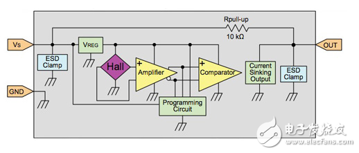 傳感器解決方案，經(jīng)得起嚴(yán)酷的汽車(chē)應(yīng)用