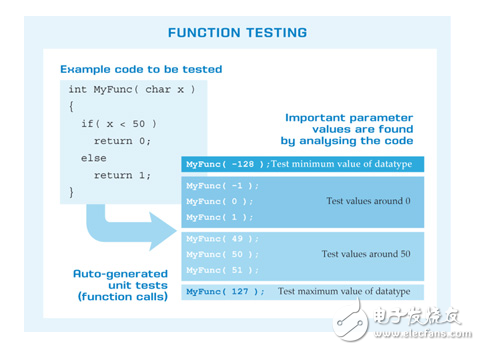 開發(fā)可靠的軟件，航空電子，軍事和空間應(yīng)用