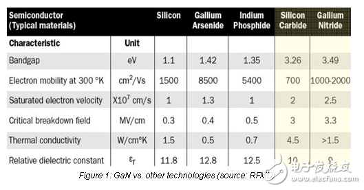 如何組裝高性能氮化鎵系統(tǒng)