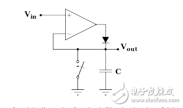 用rms探測(cè)器測(cè)量射頻功率