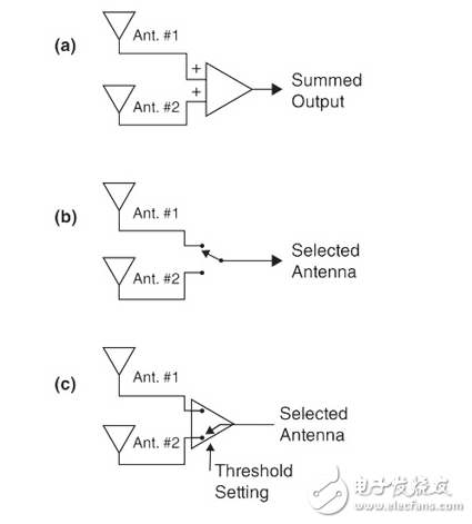 了解和實(shí)現(xiàn)MIMO射頻鏈路