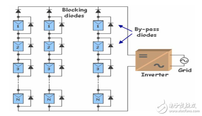 最大化太陽(yáng)能組件的輸出