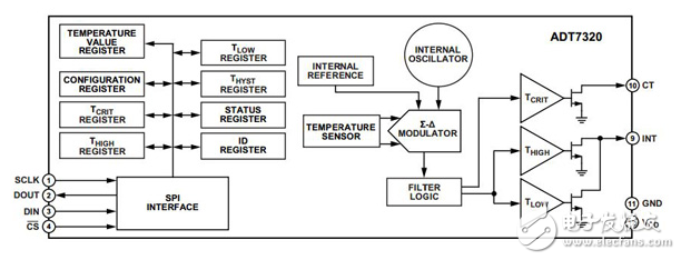 如何將傳感器接入物聯(lián)網