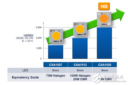 考慮包裝性能改進，降低成本