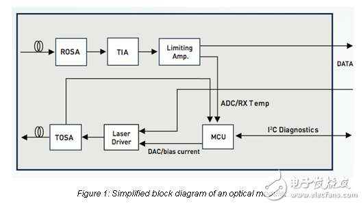 通過(guò)溫度控制優(yōu)化光模塊性能