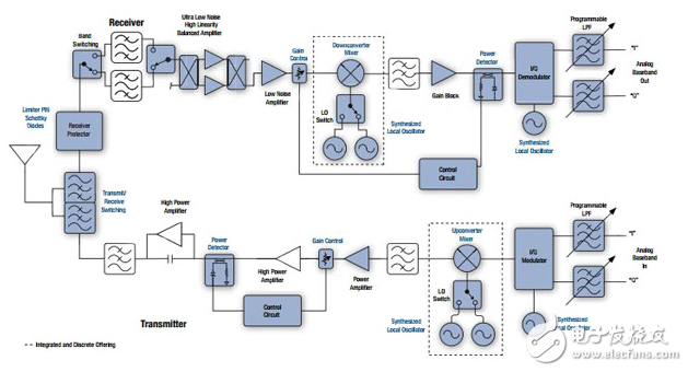 為有線網(wǎng)絡(luò)建立無線回程