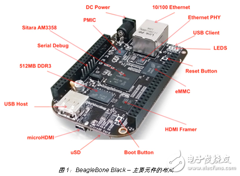 BeagleBone Black 能讓嵌入式 Linux 擁有 Arduino 風格的簡易連接功能