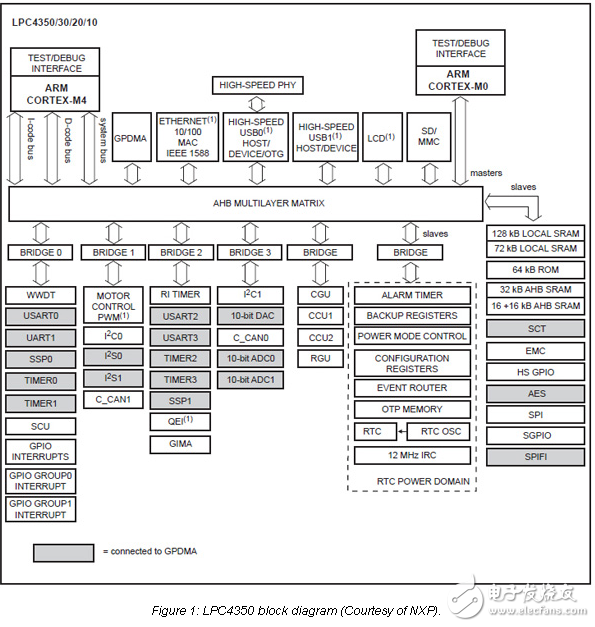 Divide and Conquer Works for Dual-Core MCUs， Too