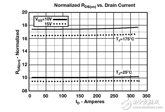 對(duì)于大電流發(fā)電功率場(chǎng)效應(yīng)晶體管