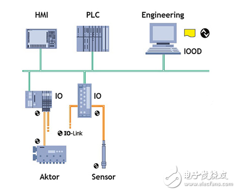 連接傳感器提高生產(chǎn)力、效率和安全性