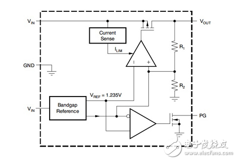 在能量收集應(yīng)用中使用可接受的功率電平