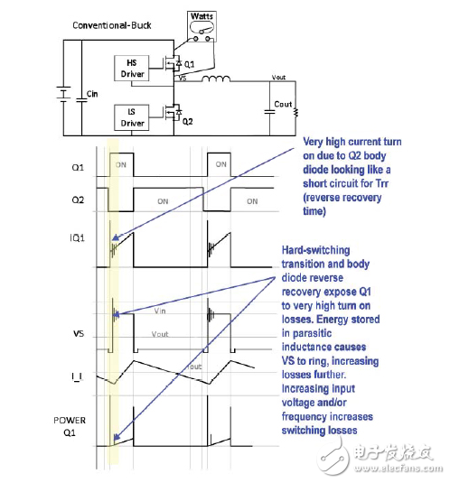 零電壓開關降壓變換器提供最大功率密度、效率