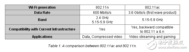無(wú)線加速數(shù)據(jù)傳輸和通信