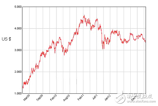 照明控制和自動(dòng)化的無(wú)線解決方案