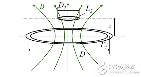 便攜式產(chǎn)品無線電源的設計