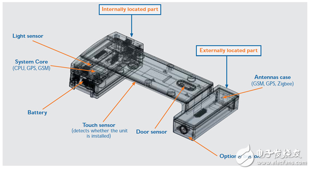 自主MCU外設(shè)提供嵌入式設(shè)計，具有許多功能