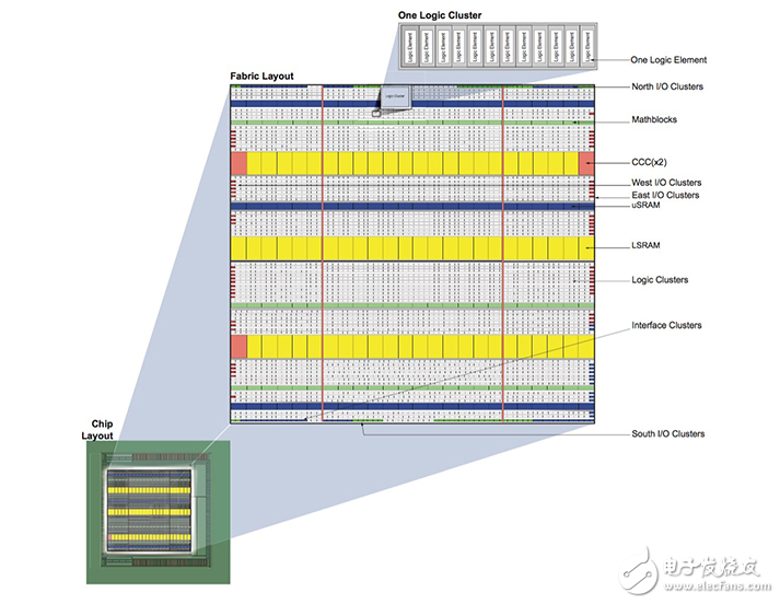 拓寬FPGA對(duì)物聯(lián)網(wǎng)發(fā)展的吸引力