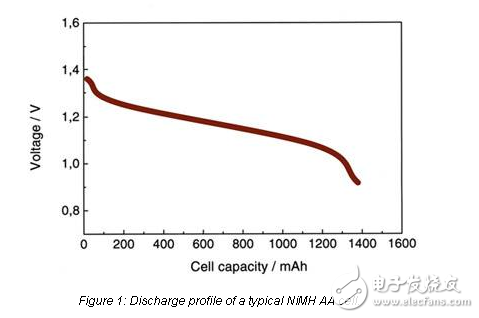 降壓升壓轉(zhuǎn)換器有助于延長(zhǎng)電池壽命的運(yùn)動(dòng)檢測(cè)