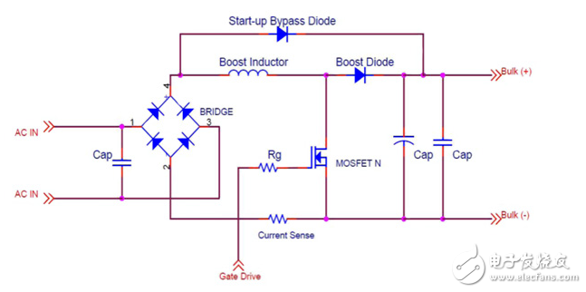 新材料打開(kāi)電源轉(zhuǎn)換設(shè)計(jì)的選擇