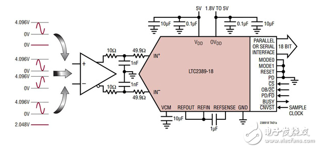 工業(yè)自動(dòng)化中傳感器數(shù)據(jù)采集的優(yōu)化